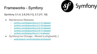Frameworks - Symfony
Symfony 3.1.4, 2.8.[10,11], 2.7.[17, 18]
● Maintenance Releases
○ symfony.com/blog/symfony-2-7-17-released
○ symfony.com/blog/symfony-2-7-18-released
○ symfony.com/blog/symfony-2-8-10-released
○ symfony.com/blog/symfony-2-8-11-released
○ symfony.com/blog/symfony-3-1-4-released
● SymfonyLive Chicago - Moved to php[world] :)
○ world.phparch.com/symfonylive-at-phpworld
 