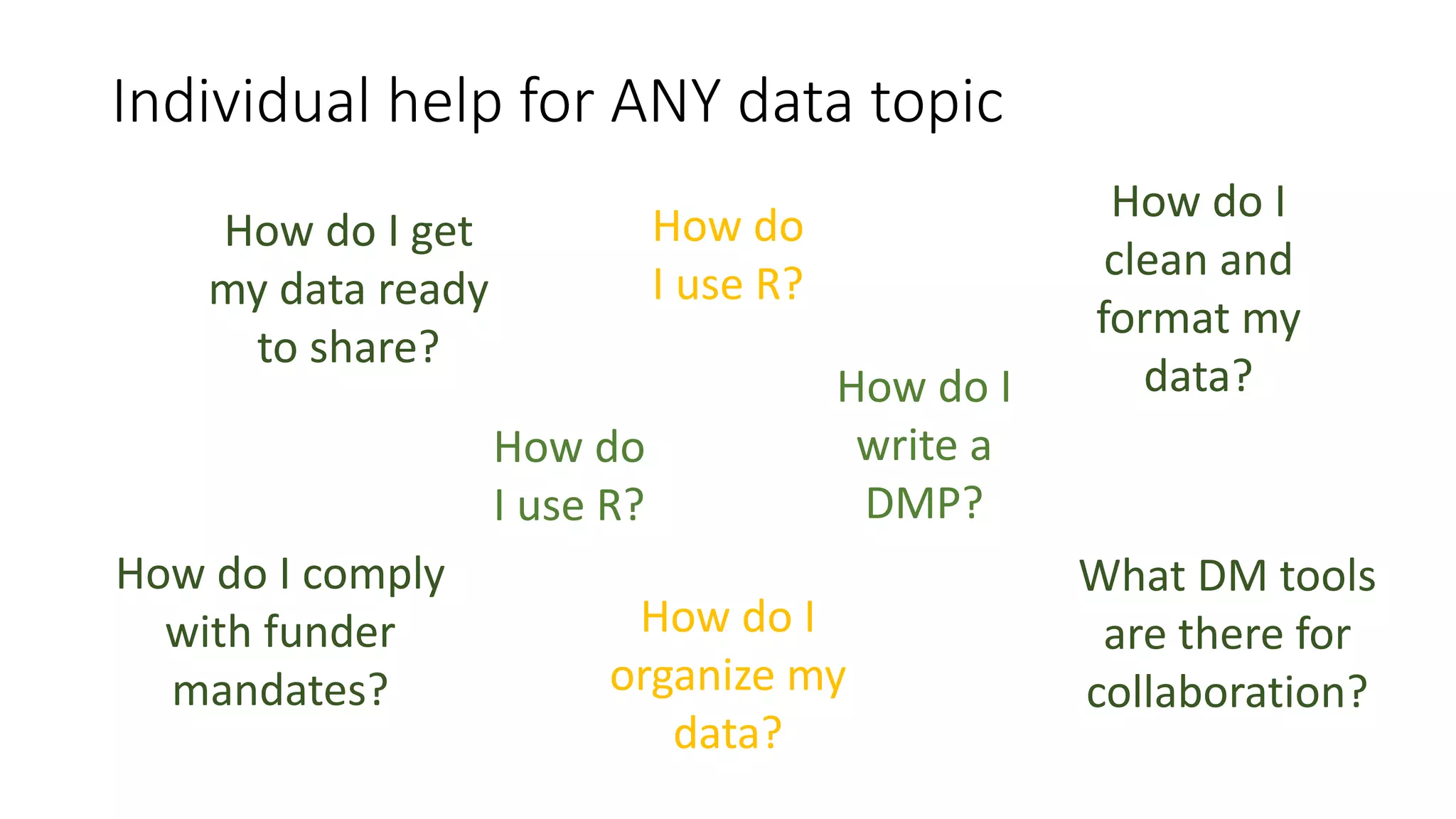 Individual help for ANY data topic
How do I
write a
DMP?
How do I
organize my
data?
How do I
clean and
format my
data?
How do
I use R?
How do I get
my data ready
to share?
How do I comply
with funder
mandates?
What DM tools
are there for
collaboration?
How do
I use R?