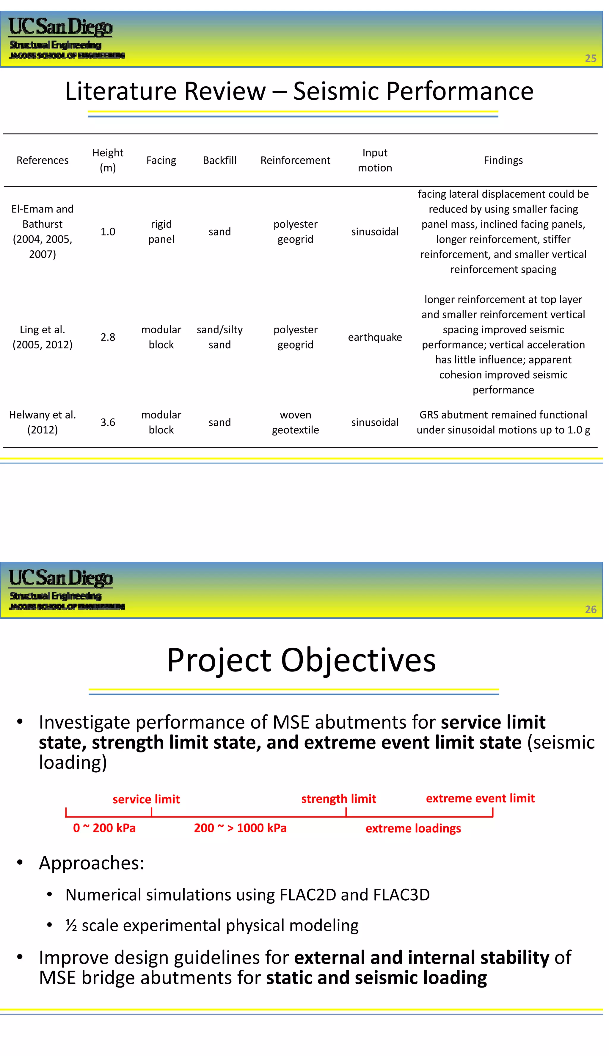 2/16/2017
13
Literature Review – Seismic Performance
References
Height 
(m)
Facing Backfill Reinforcement
Input 
motion
Findings
El‐Emam and 
Bathurst 
(2004, 2005, 
2007)
1.0
rigid 
panel
sand
polyester 
geogrid
sinusoidal
facing lateral displacement could be 
reduced by using smaller facing 
panel mass, inclined facing panels, 
longer reinforcement, stiffer 
reinforcement, and smaller vertical 
reinforcement spacing
Ling et al. 
(2005, 2012)
2.8
modular 
block
sand/silty
sand
polyester 
geogrid
earthquake
longer reinforcement at top layer 
and smaller reinforcement vertical
spacing improved seismic 
performance; vertical acceleration
has little influence; apparent
cohesion improved seismic
performance
Helwany et al. 
(2012)
3.6
modular 
block
sand
woven 
geotextile
sinusoidal
GRS abutment remained functional 
under sinusoidal motions up to 1.0 g
25
25
Project Objectives
• Investigate performance of MSE abutments for service limit 
state, strength limit state, and extreme event limit state (seismic 
loading) 
• Approaches:
• Numerical simulations using FLAC2D and FLAC3D
• ½ scale experimental physical modeling
• Improve design guidelines for external and internal stability of 
MSE bridge abutments for static and seismic loading
0 ~ 200 kPa 200 ~ > 1000 kPa extreme loadings
service limit strength limit extreme event limit
26
26
 