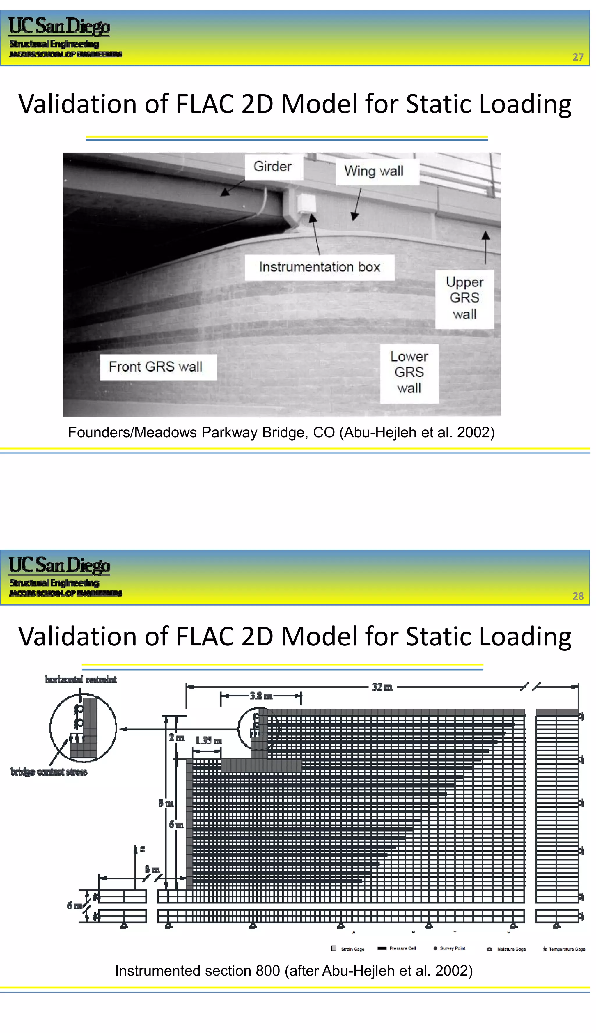 2/16/2017
14
Validation of FLAC 2D Model for Static Loading
Founders/Meadows Parkway Bridge, CO (Abu-Hejleh et al. 2002)
Extensive instrumentation
27
27
Instrumented section 800 (after Abu-Hejleh et al. 2002)
28
28
Validation of FLAC 2D Model for Static Loading
 