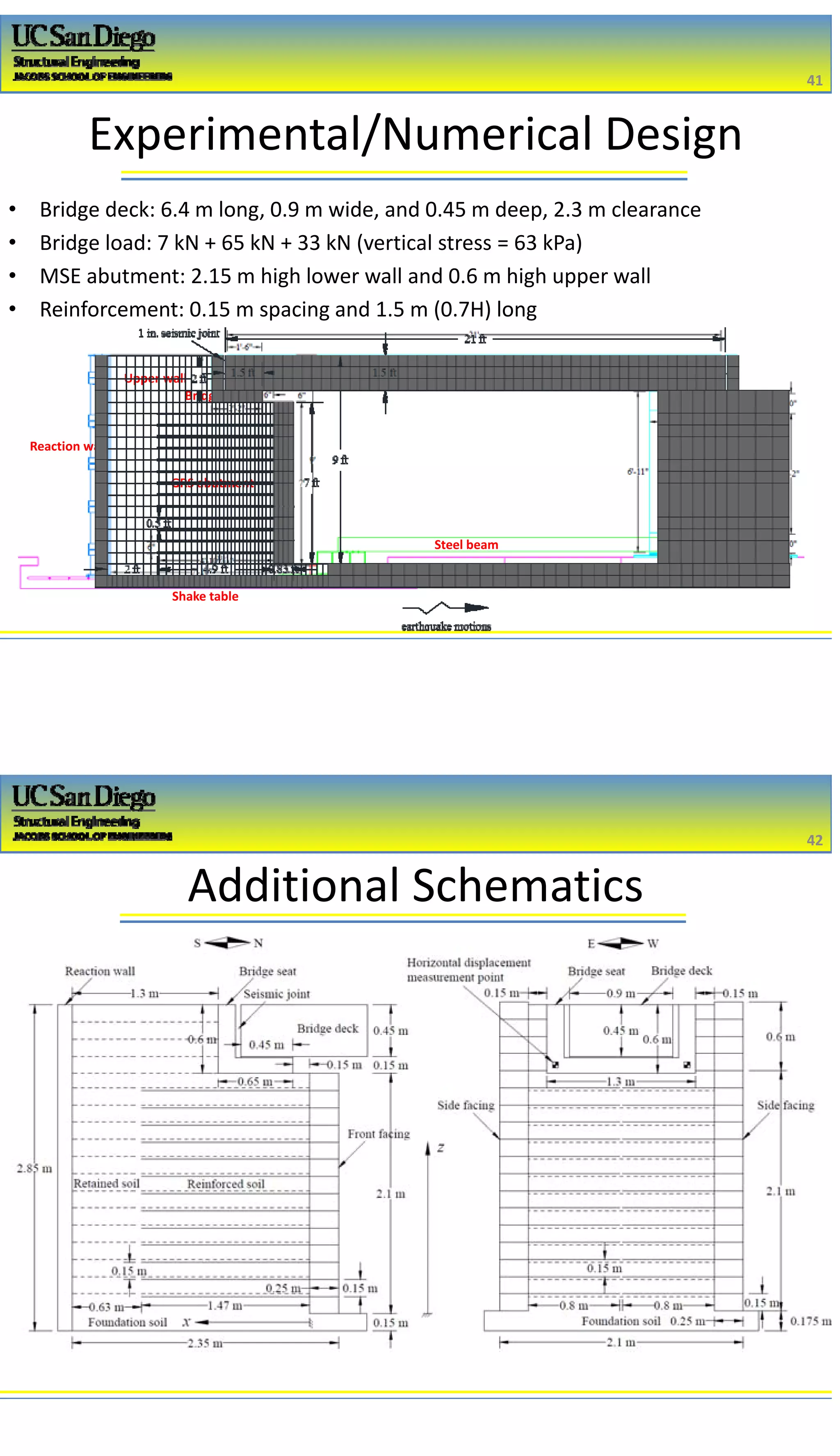 2/16/2017
21
Experimental/Numerical Design
• Bridge deck: 6.4 m long, 0.9 m wide, and 0.45 m deep, 2.3 m clearance
• Bridge load: 7 kN + 65 kN + 33 kN (vertical stress = 63 kPa)
• MSE abutment: 2.15 m high lower wall and 0.6 m high upper wall
• Reinforcement: 0.15 m spacing and 1.5 m (0.7H) long
GRS abutment
Bridge seat
Bridge deck
Support wall
Sliding platform
Upper wall
Shake table
Steel beam
Reaction wall
41
41
Additional Schematics
42
42
 