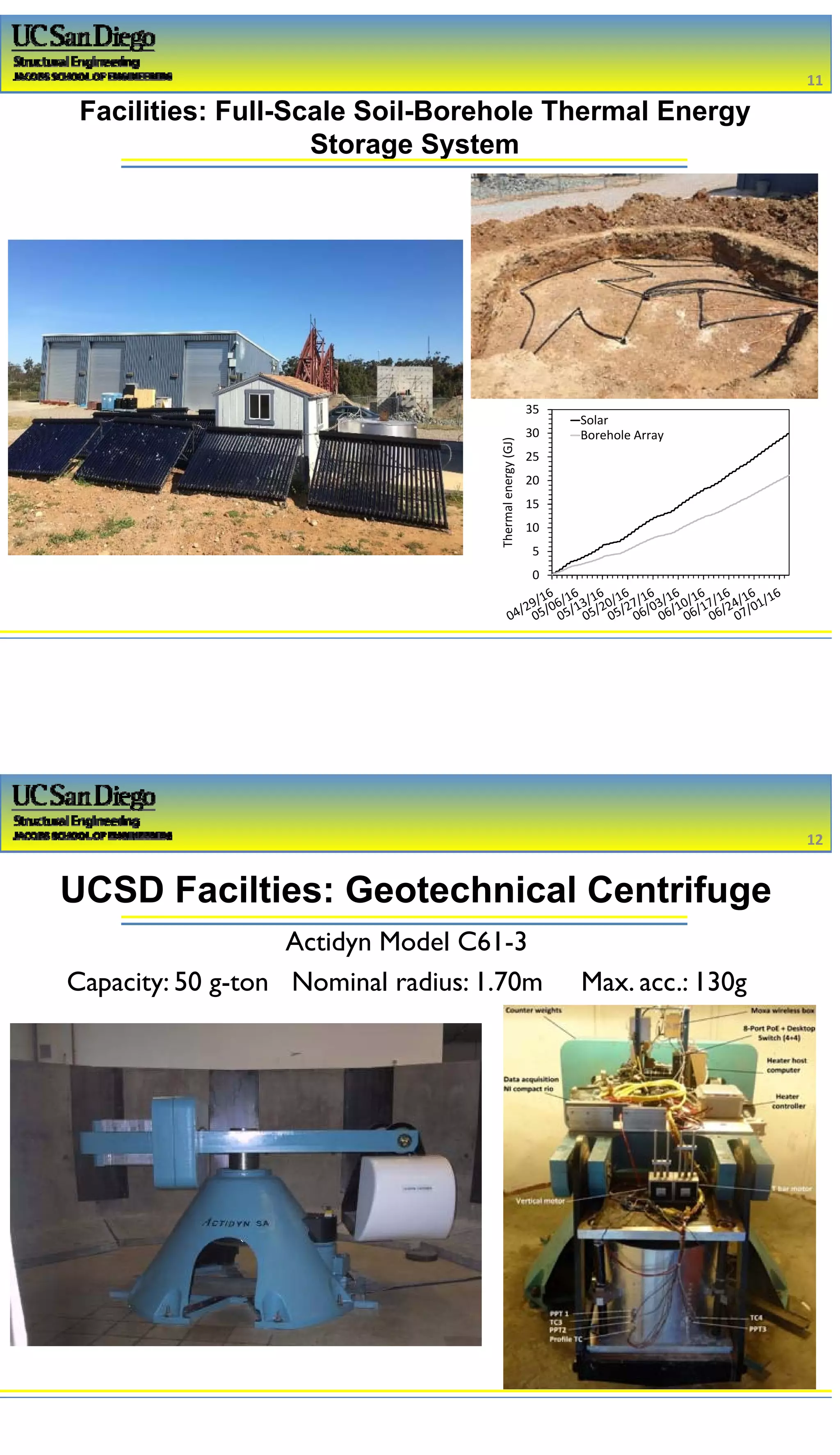 2/16/2017
6
Facilities: Full-Scale Soil-Borehole Thermal Energy
Storage System
11
0
5
10
15
20
25
30
35
Thermal energy (GJ)
Solar
Borehole Array
Actidyn Model C61-3
Capacity: 50 g-ton Nominal radius: 1.70m Max. acc.: 130g
UCSD Facilties: Geotechnical Centrifuge
12
 