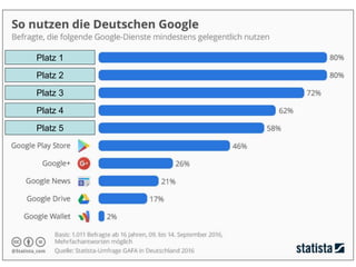 Platz 1
Platz 2
Platz 3
Platz 4
Platz 5
 