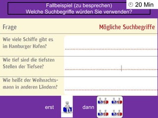 Fallbeispiel (zu besprechen)
Welche Suchbegriffe würden Sie verwenden?
erst dann
 20 Min
 