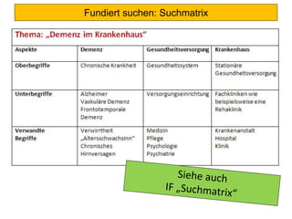 Fundiert suchen: Suchmatrix
 