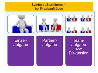 Symbole „Sozialformen“
bei Praxisaufträgen
Einzel-
aufgabe
Partner-
aufgabe
Team-
aufgabe
bzw.
Diskussion
 