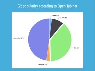 Git popularity according to OpenHub.net
 