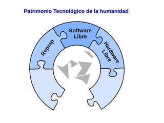 Patrimonio Tecnológico de la humanidad
Software
Libre
Hardware
Libre
Reprap
 