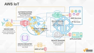 A Smarter World: The Mesh of Interconnected Devices and Artificial ...