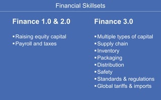 Financial Skillsets
Finance 1.0 & 2.0
Raising equity capital
Payroll and taxes
Finance 3.0
Multiple types of capital
S...