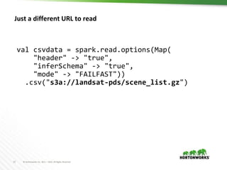 12 © Hortonworks Inc. 2011 – 2016. All Rights Reserved
Just a different URL to read
val csvdata = spark.read.options(Map(
"header" -> "true",
"inferSchema" -> "true",
"mode" -> "FAILFAST"))
.csv("s3a://landsat-pds/scene_list.gz")
 