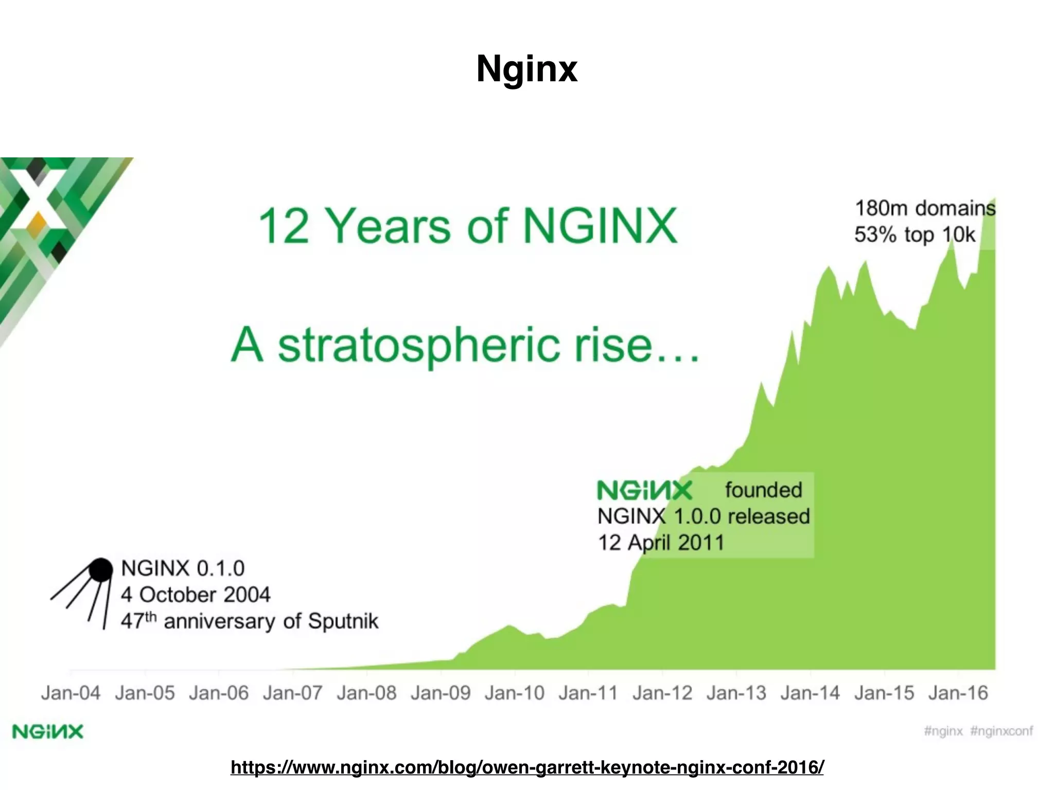 https://www.nginx.com/blog/owen-garrett-keynote-nginx-conf-2016/
Nginx
 