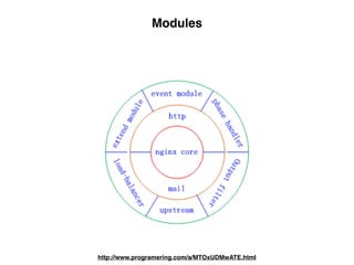 Modules
http://www.programering.com/a/MTOxUDMwATE.html
 