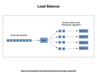 Load Balance
https://www.packtpub.com/networking-and-servers/nginx-essentials
 