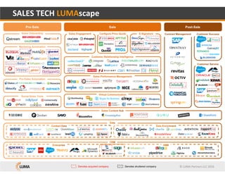 SALES TECH LUMAscape