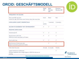 ORCID: GESCHÄFTSMODELL
SEITE 26
https://orcid.org/content/membership-comparison
 
