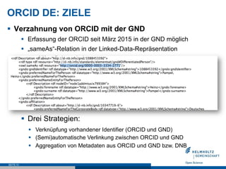 ORCID DE: ZIELE
§  Verzahnung von ORCID mit der GND
§  Erfassung der ORCID seit März 2015 in der GND möglich
§  „sameAs“-R...