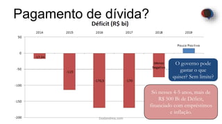 Pagamento de dívida?
14Dodandrea.com
Só nesses 4-5 anos, mais de
R$ 500 Bi de Déficit,
financiado com empréstimos
e inflação.
O governo pode
gastar o que
quiser? Sem limite?
 