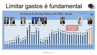 Limitar gastos é fundamental
9Dodandrea.com
‘Marolinha’
de 2008
 