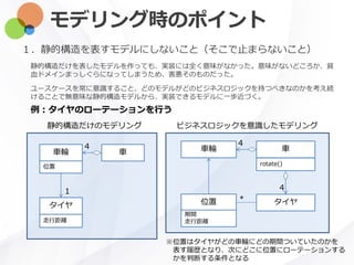 モデリング時のポイント
１．静的構造を表すモデルにしないこと（そこで止まらないこと）
静的構造だけを表したモデルを作っても、実装には全く意味がなかった。意味がないどころか、貧
血ドメインまっしぐらになってしまうため、害悪そのものだった。
ユースケースを常に意識すること、どのモデルがどのビジネスロジックを持つべきなのかを考え続
けることで無意味な静的構造モデルから、実装できるモデルに一歩近づく。
車
タイヤ
車
タイヤ
車輪
位置
1 ４
4
*
期間
走行距離
rotate()
静的構造だけのモデリング ビジネスロジックを意識したモデリング
例：タイヤのローテーションを行う
走行距離
車輪
4
※位置はタイヤがどの車輪にどの期間ついていたのかを
表す履歴となり、次にどこに位置にローテーションする
かを判断する条件となる
位置
 