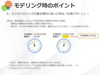 モデリング時のポイント
３．ビジネスロジックの置き場所に困った時は「仕様パターン」！
例えば、勤怠管理システムにて打刻日時から勤務日を判定する場合
・勤務日は実際の打刻日時とは異なる場合がある。
・例えば、11/10の24時を5分回った場合、勤務日は11/11ではなく、11/10のままである。
12
6
39
1
2
11
10
7
8 4
5
・つまり、実際の日付と、勤務日の日時はズレることがある。
・ちなみにネクストスケープではAM4:59までは勤務日は前日扱いとなる。（！）
・これをどうやってモデリングする？
12
6
39
1
2
11
10
7
8 4
5
打刻時刻：11/10 23:55
勤務日 ：11/10
打刻時刻：11/11 0:05
勤務日 ：11/10 打刻時刻とずれる
 