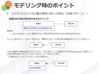 モデリング時のポイント
・勤務日が打刻日時を受け取るモデリング
３．ビジネスロジックの置き場所に困った時は「仕様パターン」！
勤務日
勤務日(打刻日時 stampedDateTime)
実装例
・var workday = new 勤務日(new 打刻日時(DateTime stampedDateTime));
ちょっと良さそう！でもよく考えると、勤務日に対して打刻日時は複数存在することに気がつく。
つまり勤務日は毎回生成するのではなく、既に存在している場合はそれをRepositoryより復元して、
打刻日時を追加することになる（Addメソッドを持つ）はず。
（※集約のルートエンティティとなる可能性大）
勤務日 打刻日時*
勤務日
Add(打刻日時)
打刻日時
打刻日時*
 