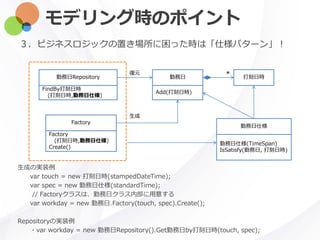 モデリング時のポイント
生成の実装例
var touch = new 打刻日時(stampedDateTime);
var spec = new 勤務日仕様(standardTime);
// Factoryクラスは、勤務日クラス内部に用意する
var workday = new 勤務日.Factory(touch, spec).Create();
Repositoryの実装例
・var workday = new 勤務日Repository().Get勤務日by打刻日時(touch, spec);
３．ビジネスロジックの置き場所に困った時は「仕様パターン」！
勤務日仕様
勤務日仕様(TimeSpan)
IsSatisfy(勤務日, 打刻日時)
勤務日勤務日Repository
FindBy打刻日時
(打刻日時,勤務日仕様)
復元
Add(打刻日時)
打刻日時*
Factory
Factory
(打刻日時,勤務日仕様)
Create()
生成
 