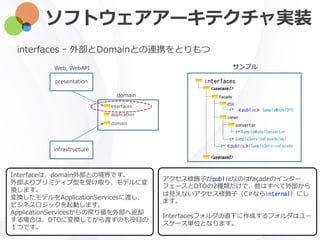 ソフトウェアアーキテクチャ実装
interfaces ｰ 外部とDomainとの連携をとりもつ
サンプル
interfaces
<usecase1>
<usecase2>
facade
dto
inner
converter
ISampleServiceFacade
SampleServiceFacadeImpl
SampleModelDTO
SampleModelConverter
≪public≫
アクセス修飾子がpublicなのはfaçadeのインター
フェースとDTOの2種類だけで、他はすべて外部から
は見えないアクセス修飾子（C#ならinternal）にし
ます。
Interfacesフォルダの直下に作成するフォルダはユー
スケース単位となります。
presentation
infrastructure
domain
interfaces
application
domain
Web, WebAPI
Interfaceは、domain外部との境界です。
外部よりプリミティブ型を受け取り、モデルに変
換します。
変換したモデルをApplicationServicesに渡し、
ビジネスロジックを起動します。
ApplicationServicesからの戻り値を外部へ返却
する場合は、DTOに変換してから渡すのも役目の
１つです。
≪public≫
 