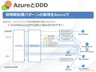 AzureとDDD
DDDでは、ドメインイベントが非同期処理の対象となりやすい
 EventSourcingやCQRSと組み合わせやすい
applicationinterface
Messaging
Aggregate
EventFactory
Event
EventPublisher
Service Bus Queue
Storage Queue
Persistence
IRepository
SQL Database
コマンド
クエリ
SQL DatabaseDataAccess
Web Job
CQRSの例
domain
Section 1/1 total 13/13
非同期処理パターンの実現をAzureで
EventSourcingの例
Web Job
SQL Database
Publisher
 