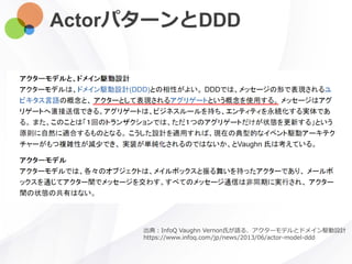 ActorパターンとDDD
出典：InfoQ Vaughn Vernon氏が語る、アクターモデルとドメイン駆動設計
https://www.infoq.com/jp/news/2013/06/actor-model-ddd
 