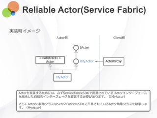 Reliable Actor(Service Fabric)
実装時イメージ
IActor
IMyActor
MyActor
<<abstract>>
Actor ActorProxy
Actor側 Client側
Actorを実装するためには、必ずServcieFabricSDKで用意されているIActorインターフェース
を継承した自前のインターフェースを宣言する必要があります。（IMyActor）
さらにActorの具象クラスはServieFabricのSDKで用意されているActor抽象クラスを継承しま
す。（MyActor）
 