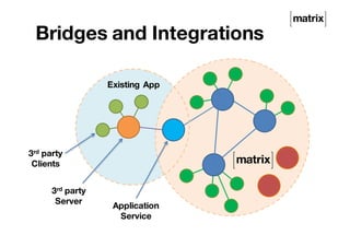 Bridges and Integrations
Existing App
Application
Service
3rd party
Server
3rd party
Clients
 