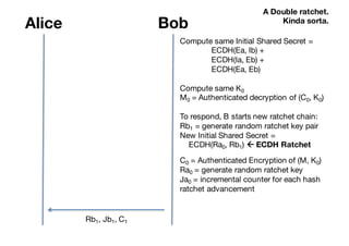 Alice Bob
Compute same Initial Shared Secret =
ECDH(Ea, Ib) +
ECDH(Ia, Eb) +
ECDH(Ea, Eb)
Compute same K0
M0 = Authenticated decryption of (C0, K0)
To respond, B starts new ratchet chain:
Rb1 = generate random ratchet key pair
New Initial Shared Secret =
ECDH(Ra0, Rb1) ß ECDH Ratchet
C0 = Authenticated Encryption of (M, K0)
Ra0 = generate random ratchet key
Ja0 = incremental counter for each hash
ratchet advancement
Rb1, Jb1, C1
A Double ratchet.
Kinda sorta.
 