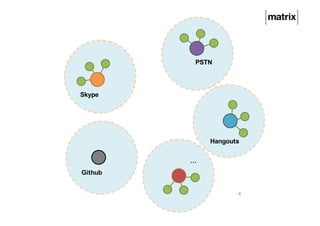 4
PSTN
Skype
…
Hangouts
Github
 