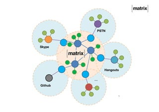 5
PSTN
Skype
…
Hangouts
Github
 