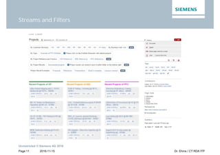 2016-11-15
Unrestricted © Siemens AG 2016
Page 11 Dr. Ehms / CT RDA ITP
Streams and Filters
 