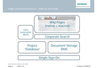 2016-11-15
Unrestricted © Siemens AG 2016
Page 12 Dr. Ehms / CT RDA ITP
Wiki Pages
(native + macros)
High Level Architecture – Wiki as Info-Hub
Corporate Search
Document Storage
DMS
Project
“Database”
some
automation
(REST)
Single Sign On
 