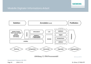 2016-11-15
Unrestricted © Siemens AG 2016
Page 18 Dr. Ehms / CT RDA ITP
Modelle Digitaler Informations-Arbeit
Ehms 2010
 