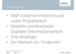 2016-11-15
Unrestricted © Siemens AG 2016
Page 2 Dr. Ehms / CT RDA ITP
• DWP zwischen Intranets und
realer Projektarbeit
• Modelle und Realitäten
Digitaler Informationsarbeit
• Eine Analogie
• Der Mensch als “Endpunkt”
Grobe Gliederung
 