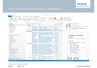 2016-11-15
Unrestricted © Siemens AG 2016
Page 22 Dr. Ehms / CT RDA ITP
Your current Portal / Dashboard / Aggregator
 