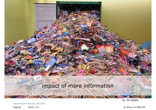 2016-11-15
Unrestricted © Siemens AG 2016
Page 26 Dr. Ehms / CT RDA ITP
by: Ton Zylstra
 