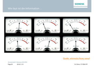 2016-11-15
Unrestricted © Siemens AG 2016
Page 29 Dr. Ehms / CT RDA ITP
Wie laut ist die Information …
Quelle: wikimedia Nowy szeryf
 