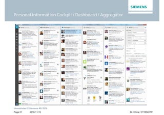 2016-11-15
Unrestricted © Siemens AG 2016
Page 31 Dr. Ehms / CT RDA ITP
Personal Information Cockpit / Dashboard / Aggregator
 