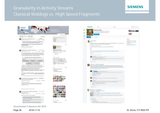 2016-11-15
Unrestricted © Siemens AG 2016
Page 38 Dr. Ehms / CT RDA ITP
Granularity in Activity Streams
Classical Weblogs vs. High Speed Fragments
 