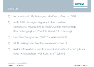 2016-11-15
Unrestricted © Siemens AG 2016
Page 40 Dr. Ehms / CT RDA ITP
1) Intranets und “KM-Lösungen” sind Vorstufen zum DWP
2) reale DWP Lösungen liegen auf einem anderen
Komplexitätnsiveau (10-30 Tools/Quellen, vollständige
Bearbeitungszyklen, Parallelität und Fokussierung)
3) Unterbrechungen sind “Gift” für Wissensarbeit
4) Multitasking beim Problemlösen existiert nicht
5) In der Informations- und Kommunikations-Gesellschaft gibt es
neue “Knappheiten” (vgl. Kontratieff-Zyklen)
Wrap Up
 
