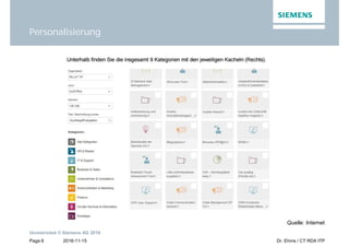 2016-11-15
Unrestricted © Siemens AG 2016
Page 6 Dr. Ehms / CT RDA ITP
Personalisierung
Quelle: Internet
 