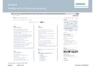 2016-11-15
Unrestricted © Siemens AG 2016
Page 10 Dr. Ehms / CT RDA ITP
Beispiel
Kollaborative Wissensumgebung
 