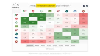 Skjermbilete: https://enighet.holderdeord.no/ - 2016-02-17
 