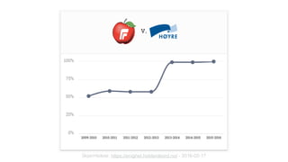 Skjermbilete: https://enighet.holderdeord.no/ - 2016-02-17
 