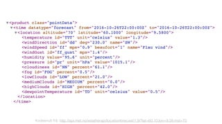 Kodesnutt frå: http://api.met.no/weatherapi/locationforecast/1.9/?lat=60.10;lon=9.58;msl=70
 